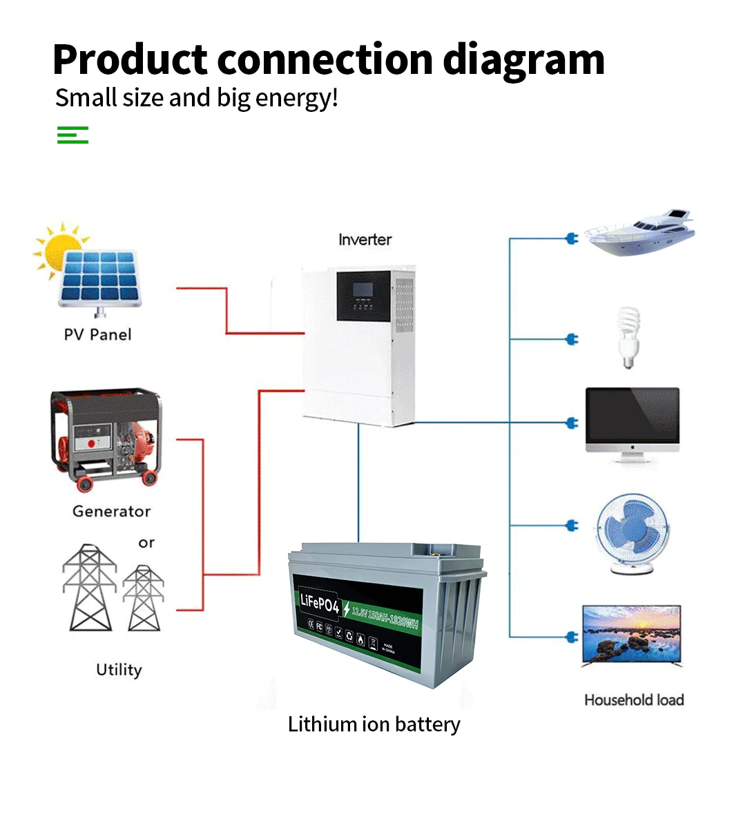 12.8V 100AH 150AH 200AH Lifepo4 Lithium Ion Batterie technical specification image 11