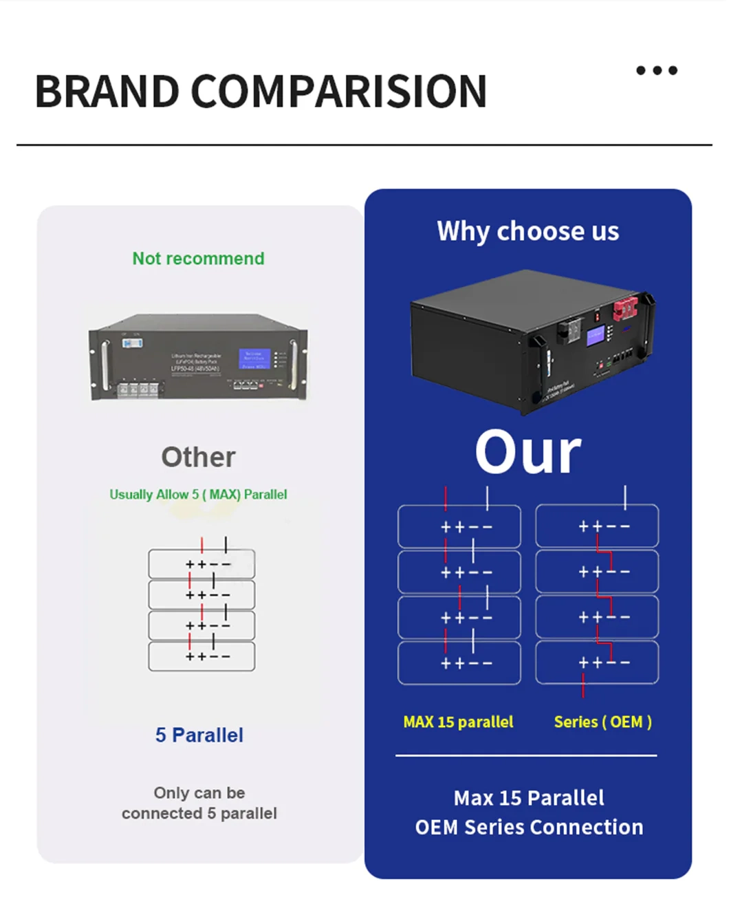 51.2V 150ah 50ah 100ah 200ah Lithium Ion Battery Pack LiFePO4 Cell Energy Storage Battery technical specification image 6