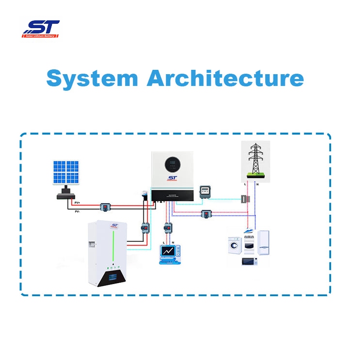 ST Factory Outlet EU Inventory Wall Mounted 48V 51.2V 100ah 5kwh LiFePO4 Battery with BMS System