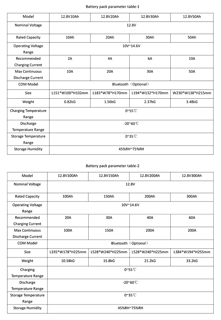 12v 10ah 20ah 30ah 50ah 100ah 150ah 200ah Golf-cart-Battery Lithium 12-volt-lithium-ion-Battery technical specification image 3