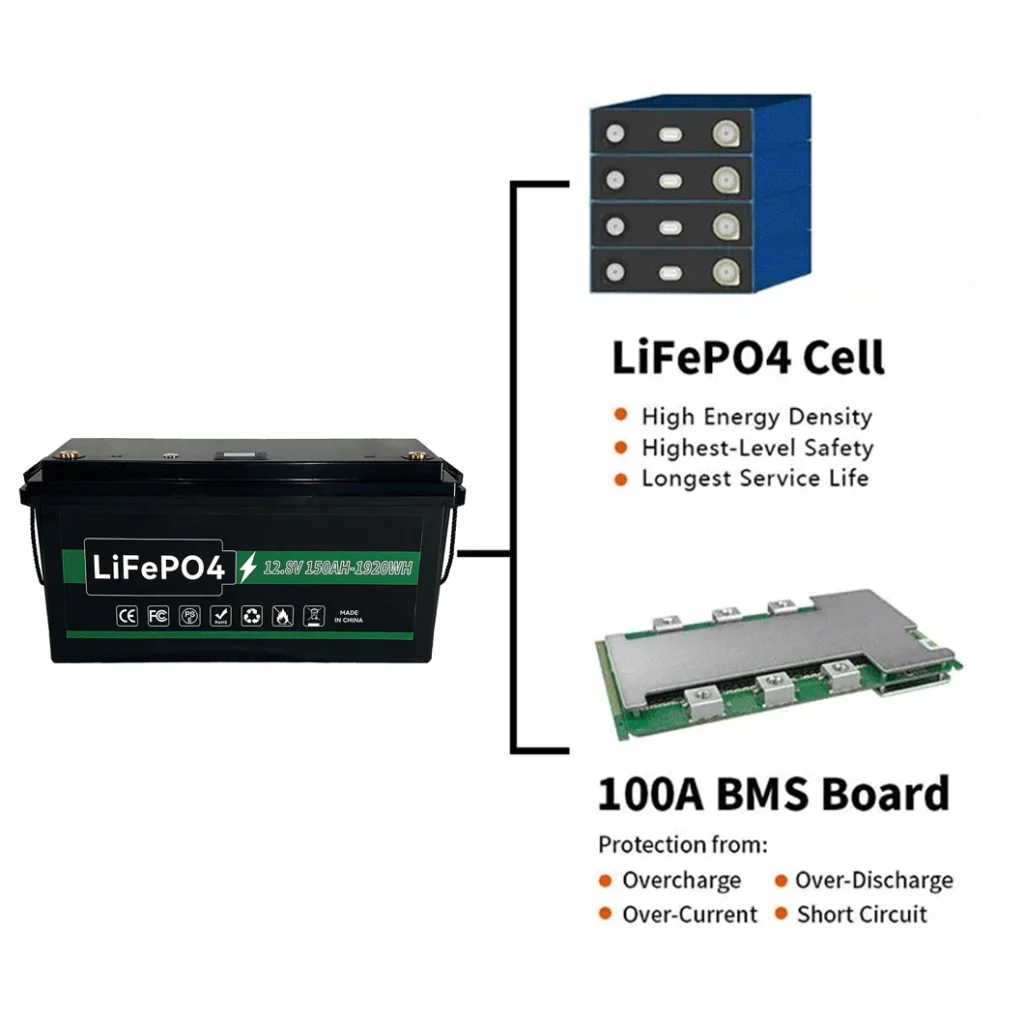 ST High-Capacity LiFePO4 Battery Packs 12.8V 100ah 150ah 200ah 300ah Elevate Your Energy System Battery
