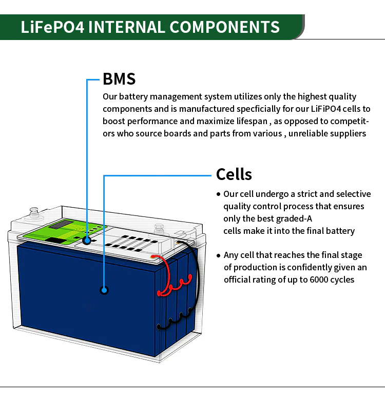 12.8v 10ah 20ah 30ah 50ah 100ah 150ah 200ah Solar Battery Li Ion Lithium Battery Cell technical specification image 7