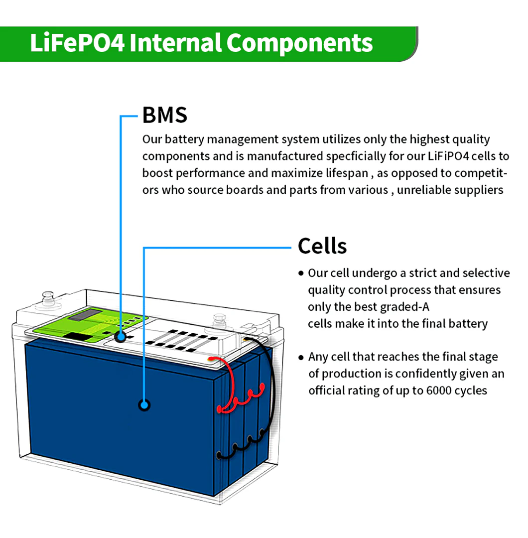 12.8V 100AH 150AH 200AH Lifepo4 Lithium Ion Batterie technical specification image 9