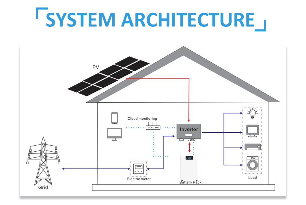 ST 15kwh LiFePO4 Battery for Solar Energy Storage technical specification image 8